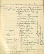 1922 - St. Mary's Church Protocol - Kaczmarczyk Crossed Off the List